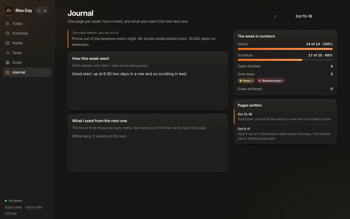 Journal: the week's page next to the week's numbers